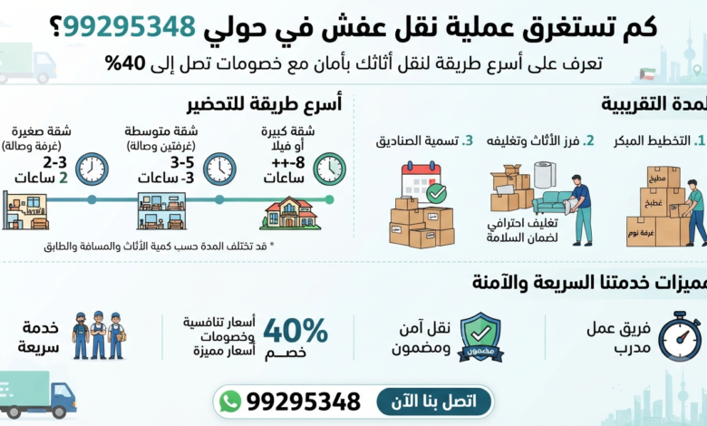 كم تستغرق عملية نقل عفش في حولي